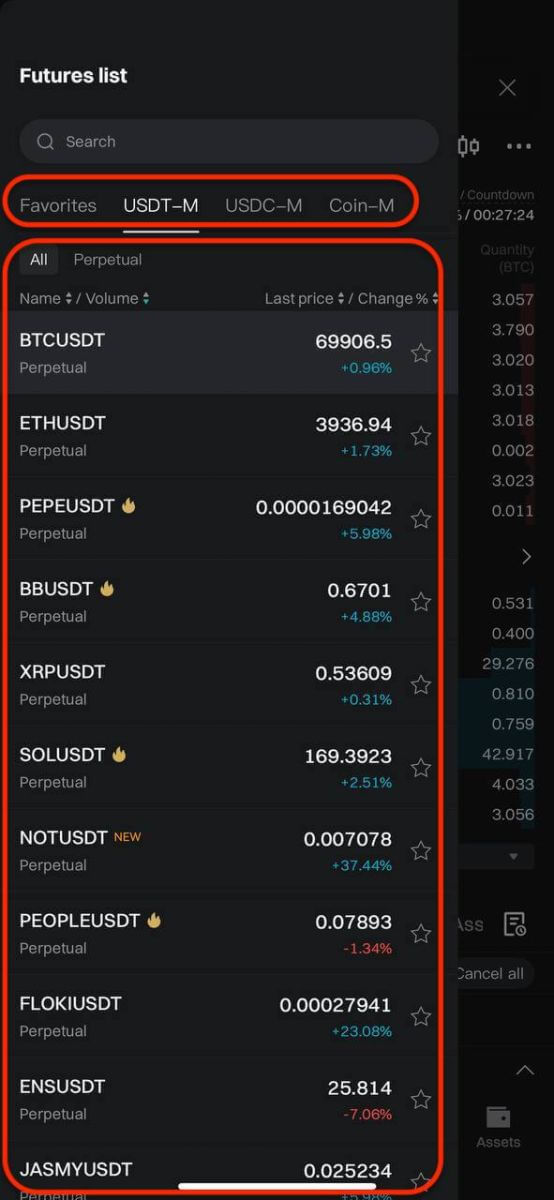 Bitget-də kripto ilə necə ticarət etmək olar Bitget-də kripto ilə necə ticarət etmək olar