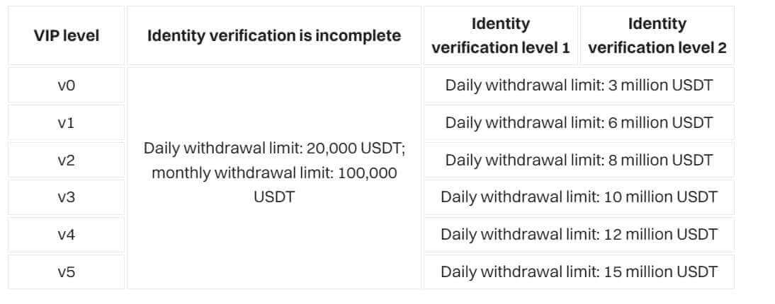 Giunsa Pag-verify ang Account sa Bitget Giunsa Pag-verify ang Account sa Bitget